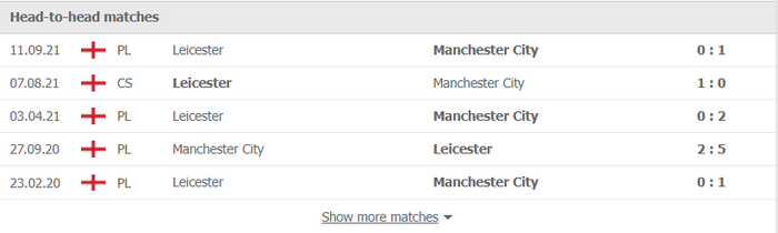 Nhận định, soi kèo, dự đoán Man City vs Leicester (vòng 19 Ngoại hạng Anh) - Ảnh 2.