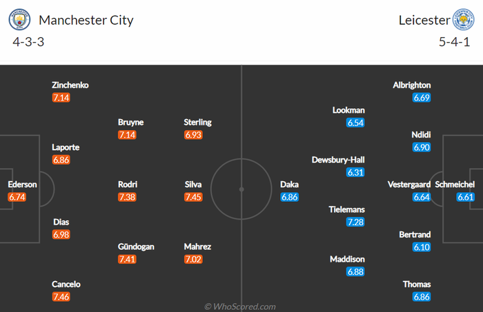 Nhận định, soi kèo, dự đoán Man City vs Leicester (vòng 19 Ngoại hạng Anh) - Ảnh 1.