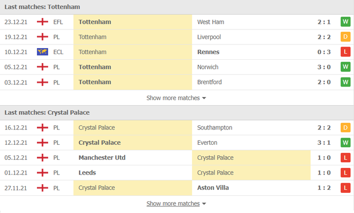 Nhận định, soi kèo, dự đoán Tottenham vs Crystal Palace (vòng 19 Ngoại hạng Anh) - Ảnh 3.
