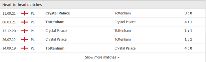 Nhận định, soi kèo, dự đoán Tottenham vs Crystal Palace (vòng 19 Ngoại hạng Anh) - Ảnh 2.