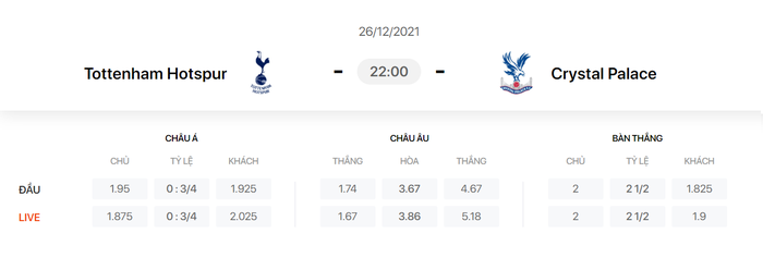 Nhận định, soi kèo, dự đoán Tottenham vs Crystal Palace (vòng 19 Ngoại hạng Anh) - Ảnh 1.