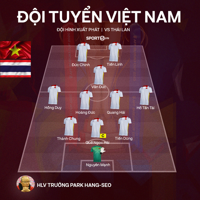 Trực tiếp Thái Lan vs Việt Nam: Trọng tài bắt chính trận đấu cuối cùng cũng lộ diện - Ảnh 7.