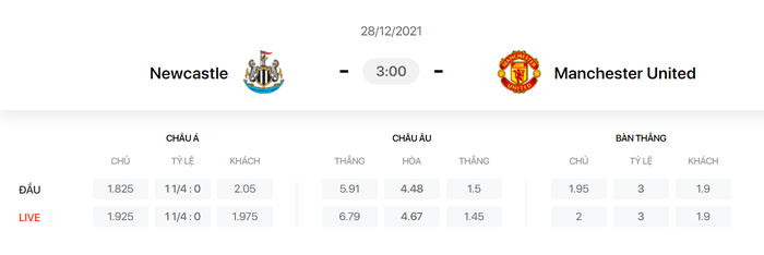 Nhận định, soi kèo, dự đoán Newcastle vs MU (vòng 19 Ngoại hạng Anh) - Ảnh 1.