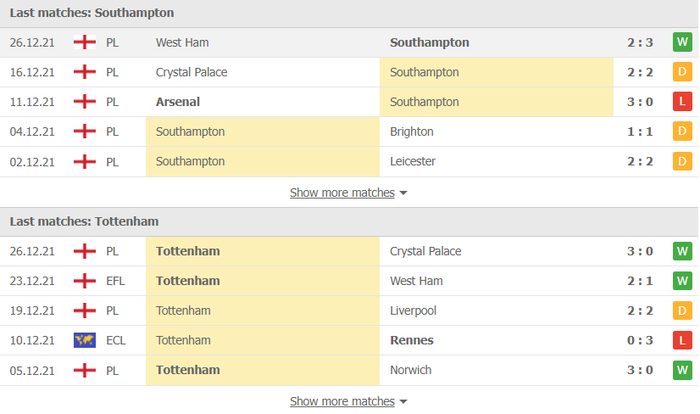 Nhận định, soi kèo, dự đoán Southampton vs Tottenham (vòng 20 Ngoại hạng Anh) - Ảnh 3.