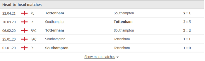 Nhận định, soi kèo, dự đoán Southampton vs Tottenham (vòng 20 Ngoại hạng Anh) - Ảnh 2.