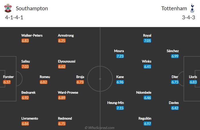 Nhận định, soi kèo, dự đoán Southampton vs Tottenham (vòng 20 Ngoại hạng Anh) - Ảnh 1.
