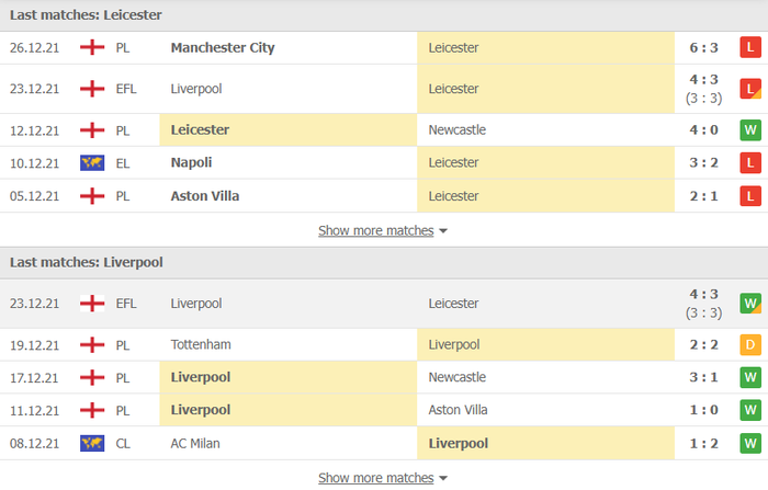 Nhận định, soi kèo, dự đoán Leicester vs Liverpool (vòng 20 Ngoại hạng Anh) - Ảnh 3.