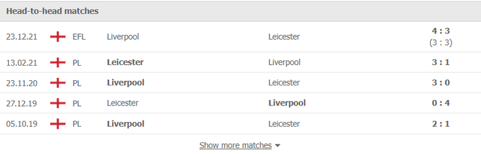 Nhận định, soi kèo, dự đoán Leicester vs Liverpool (vòng 20 Ngoại hạng Anh) - Ảnh 2.