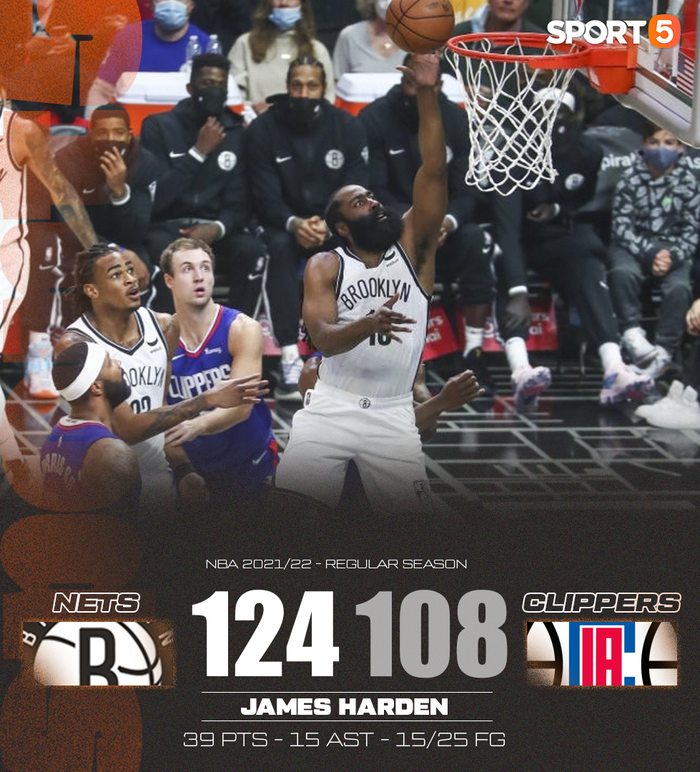 James Harden tiệm cận triple-double, mang về chiến thắng thuyết phục cho Brooklyn Nets - Ảnh 2.