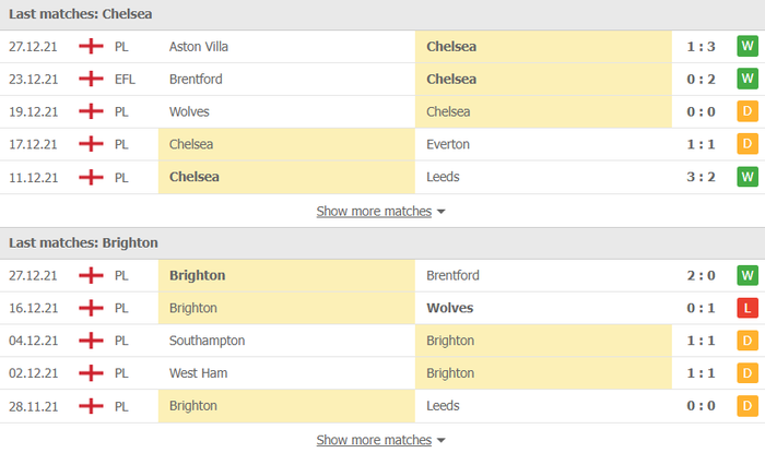 Nhận định, soi kèo, dự đoán Chelsea vs Brighton (vòng 20 Ngoại hạng Anh) - Ảnh 3.