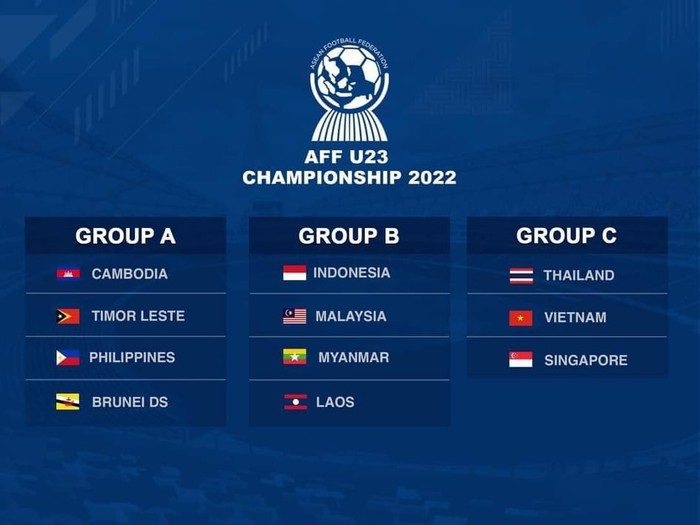 Việt Nam và Thái Lan nằm chung bảng tử thần tại giải U23 Đông Nam Á 2022 - Ảnh 1.