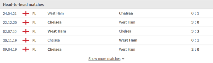 Nhận định, soi kèo, dự đoán West Ham vs Chelsea (vòng 15 Ngoại hạng Anh) - Ảnh 2.