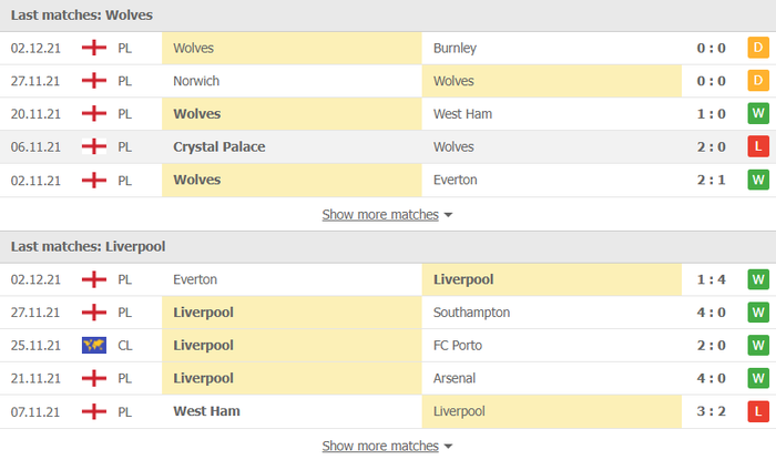 Nhận định, soi kèo, dự đoán Wolves vs Liverpool (vòng 15 Ngoại hạng Anh) - Ảnh 3.