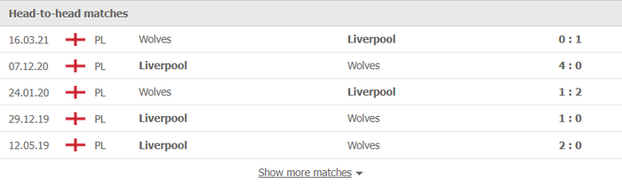 Nhận định, soi kèo, dự đoán Wolves vs Liverpool (vòng 15 Ngoại hạng Anh) - Ảnh 2.