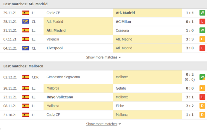 Nhận định, soi kèo, dự đoán Atletico Madrid vs Mallorca (vòng 16 La Liga) - Ảnh 3.