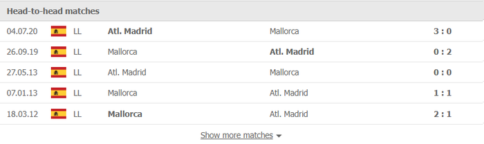 Nhận định, soi kèo, dự đoán Atletico Madrid vs Mallorca (vòng 16 La Liga) - Ảnh 2.