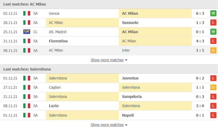 Nhận định, soi kèo, dự đoán AC Milan vs Salernitana (vòng 16 Serie A) - Ảnh 3.