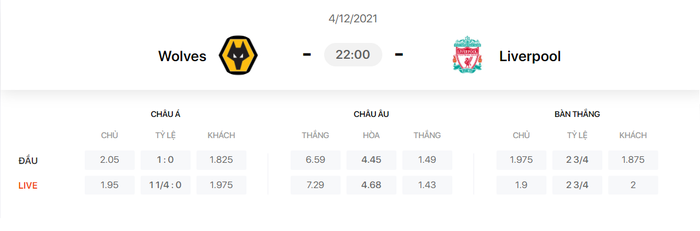 Nhận định, soi kèo, dự đoán Wolves vs Liverpool (vòng 15 Ngoại hạng Anh) - Ảnh 1.