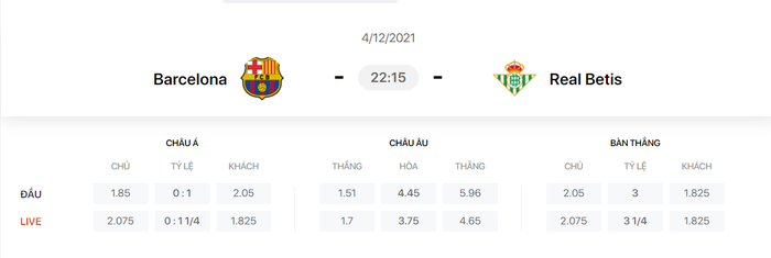 Nhận định, soi kèo, dự đoán Barcelona vs Real Betis (vòng 16 La Liga) - Ảnh 1.