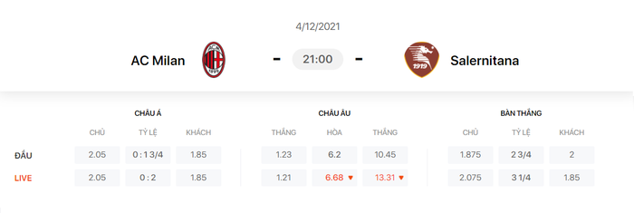 Nhận định, soi kèo, dự đoán AC Milan vs Salernitana (vòng 16 Serie A) - Ảnh 1.