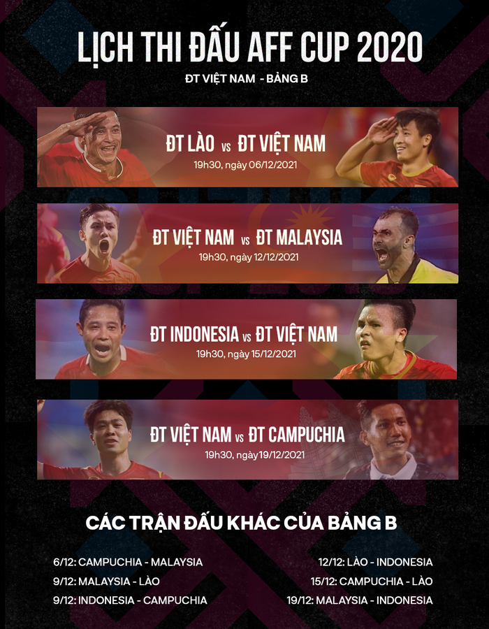 Soi đội hình tối ưu các đối thủ của ĐT Việt Nam tại vòng bảng AFF Cup 2020 - Ảnh 7.