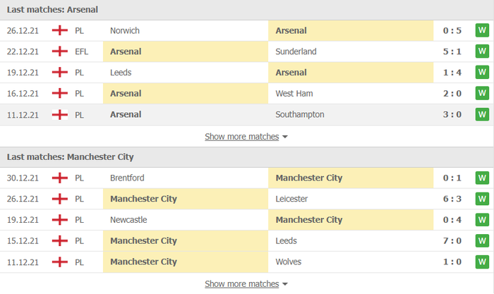 Nhận định, soi kèo, dự đoán Arsenal vs Man City (vòng 21 Ngoại hạng Anh) - Ảnh 4.