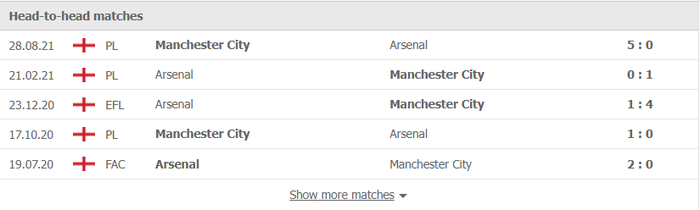 Nhận định, soi kèo, dự đoán Arsenal vs Man City (vòng 21 Ngoại hạng Anh) - Ảnh 3.