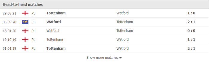 Nhận định, soi kèo, dự đoán Watford vs Tottenham (vòng 21 Ngoại hạng Anh) - Ảnh 3.