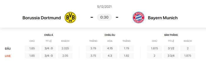 Nhận định, soi kèo, dự đoán Dortmund vs Bayern (vòng 14 Bundesliga) - Ảnh 1.