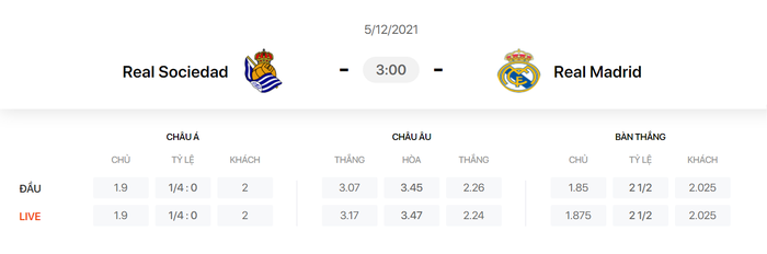Nhận định, soi kèo, dự đoán Real Sociedad vs Real Madrid (vòng 16 La Liga) - Ảnh 1.