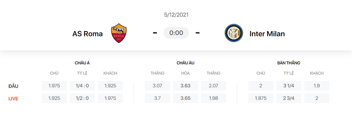 Nhận định, soi kèo, dự đoán AS Roma vs Inter Milan (vòng 16 Serie A) - Ảnh 1.