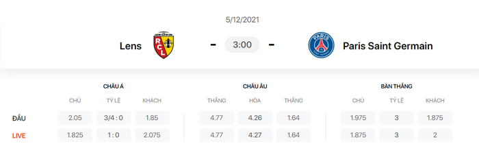 Nhận định, soi kèo, dự đoán Lens vs PSG (vòng 17 Ligue 1) - Ảnh 1.