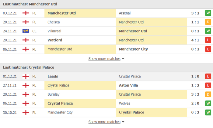 Nhận định, soi kèo, dự đoán MU vs Crystal Palace (vòng 15 Ngoại hạng Anh) - Ảnh 3.