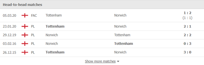 Nhận định, soi kèo, dự đoán Tottenham vs Norwich (vòng 15 Ngoại hạng Anh) - Ảnh 2.
