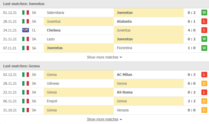 Nhận định, soi kèo, dự đoán Juventus vs Genoa (vòng 16 Serie A) - Ảnh 3.