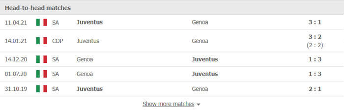 Nhận định, soi kèo, dự đoán Juventus vs Genoa (vòng 16 Serie A) - Ảnh 2.