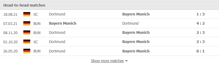 Nhận định, soi kèo, dự đoán Dortmund vs Bayern (vòng 14 Bundesliga) - Ảnh 2.