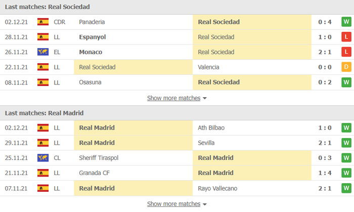 Nhận định, soi kèo, dự đoán Real Sociedad vs Real Madrid (vòng 16 La Liga) - Ảnh 3.
