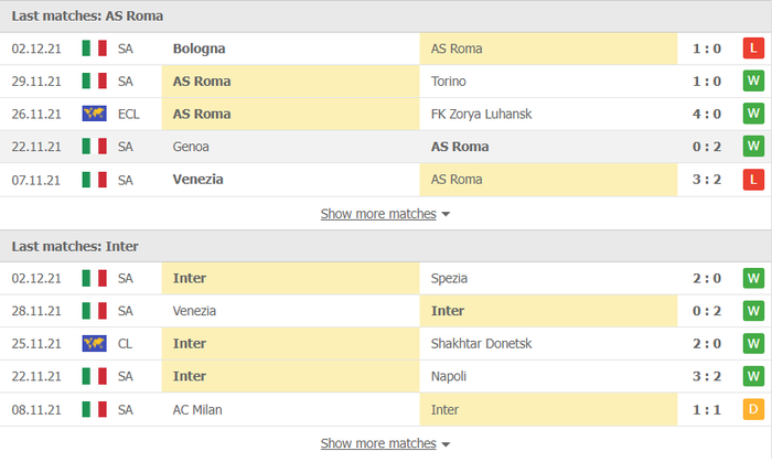Nhận định, soi kèo, dự đoán AS Roma vs Inter Milan (vòng 16 Serie A) - Ảnh 3.