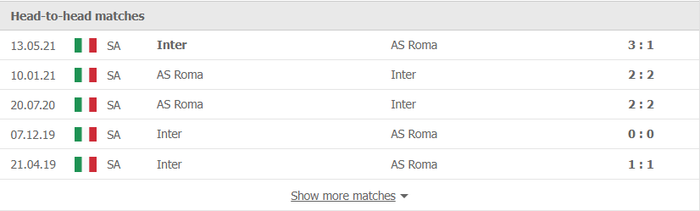 Nhận định, soi kèo, dự đoán AS Roma vs Inter Milan (vòng 16 Serie A) - Ảnh 2.