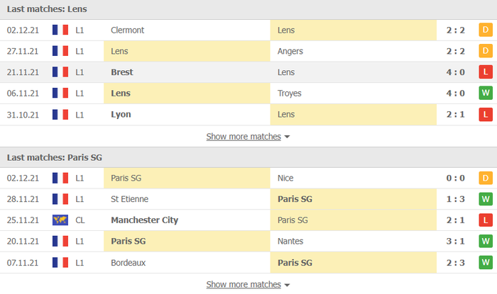 Nhận định, soi kèo, dự đoán Lens vs PSG (vòng 17 Ligue 1) - Ảnh 3.