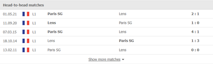 Nhận định, soi kèo, dự đoán Lens vs PSG (vòng 17 Ligue 1) - Ảnh 2.