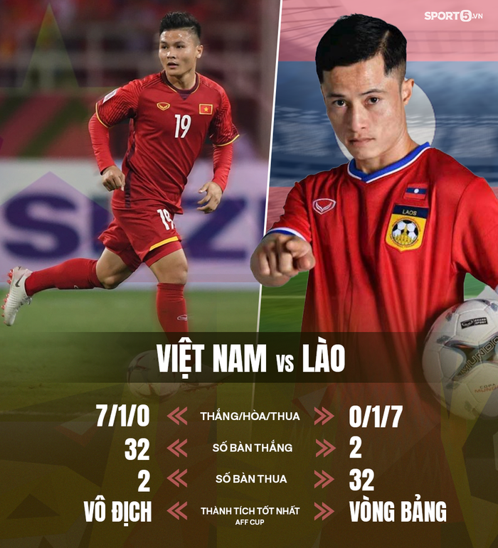 19h30 ngày 6/12, ĐT Lào vs ĐT Việt Nam, bảng B AFF Cup 2020: Thắng nhẹ nhàng, giữ gìn đôi chân  - Ảnh 1.