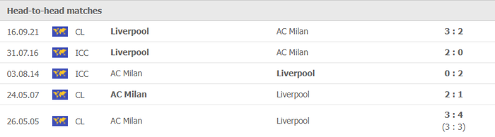 Nhận định, soi kèo, dự đoán AC Milan vs Liverpool (bảng B Champions League) - Ảnh 2.