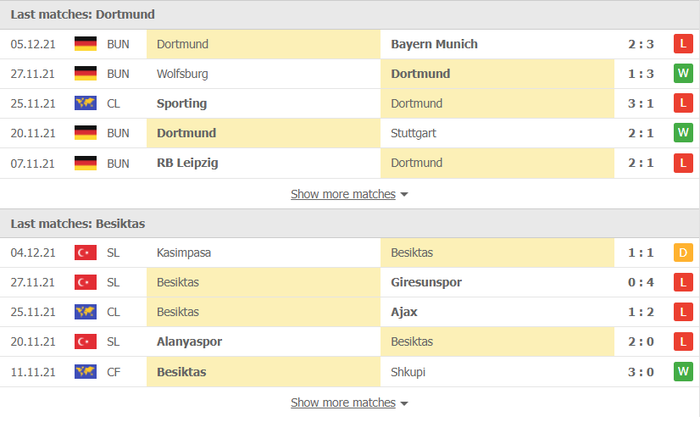 Nhận định, soi kèo, dự đoán Dortmund vs Besiktas (bảng C Champions League) - Ảnh 3.