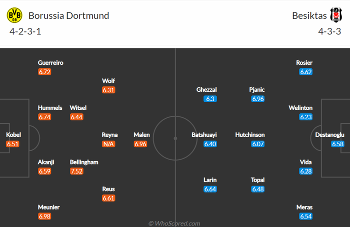 Nhận định, soi kèo, dự đoán Dortmund vs Besiktas (bảng C Champions League) - Ảnh 1.
