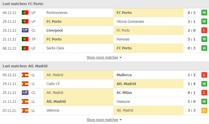 Nhận định, soi kèo, dự đoán Porto vs Atletico Madrid (bảng B Champions League) - Ảnh 3.