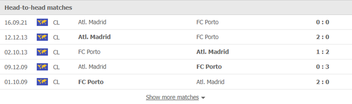 Nhận định, soi kèo, dự đoán Porto vs Atletico Madrid (bảng B Champions League) - Ảnh 2.