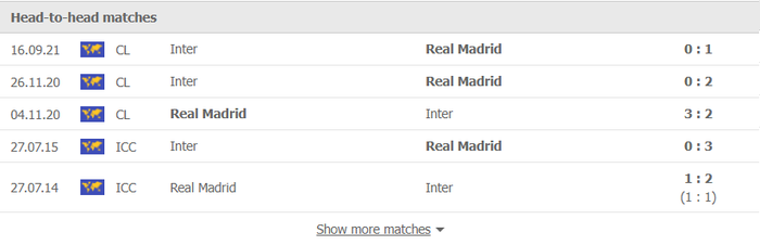 Nhận định, soi kèo, dự đoán Real Madrid vs Inter Milan (bảng D Champions League) - Ảnh 2.