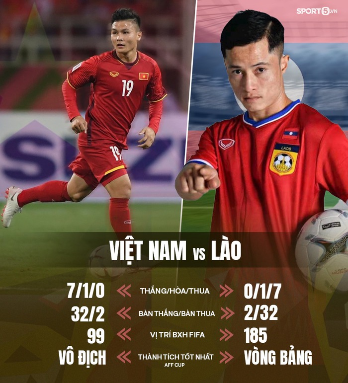 [Trực tiếp AFF Cup] Lào vs Việt Nam: &quot;Nhà Vua&quot; bắt đầu hành trình bảo vệ ngôi vương - Ảnh 2.